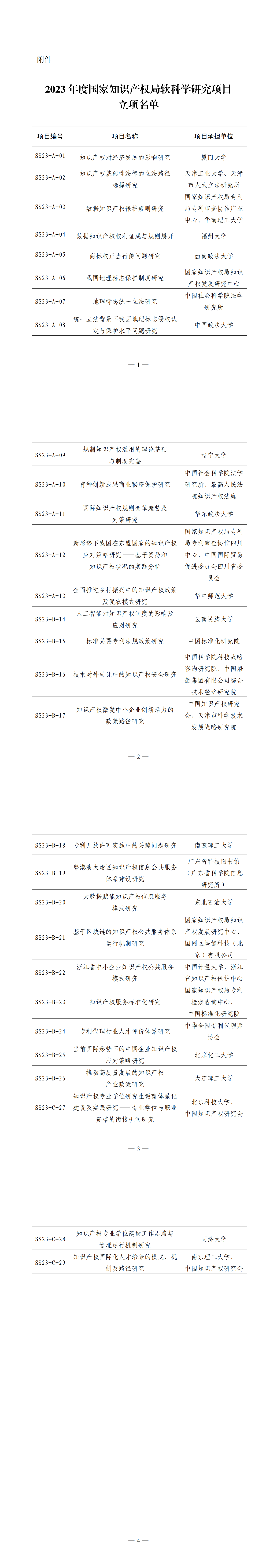 2017年度 研究项目课题立项建议表_00.png